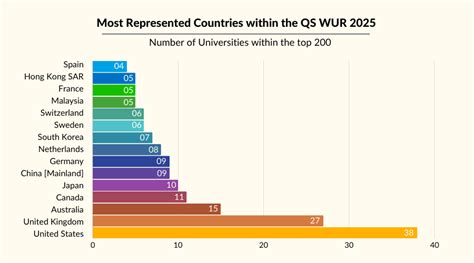 World S Top Universities For Computer Science 2026 Rankings