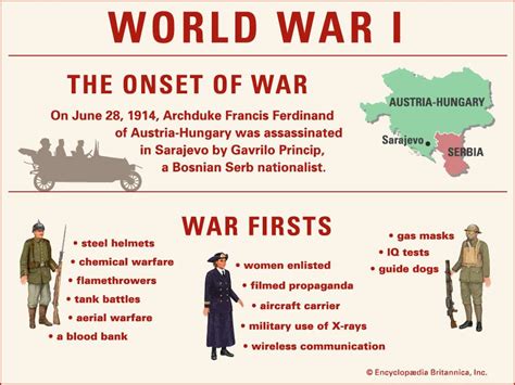 World War I Summary Causes Facts