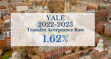 Yale S Transfer Acceptance Rate Decision Date Etc Transfer Goat