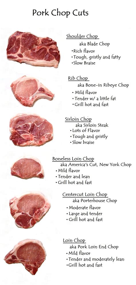 Your Guide To Pork Chop Cuts Smoked Pork Recipes Cooking Recipes