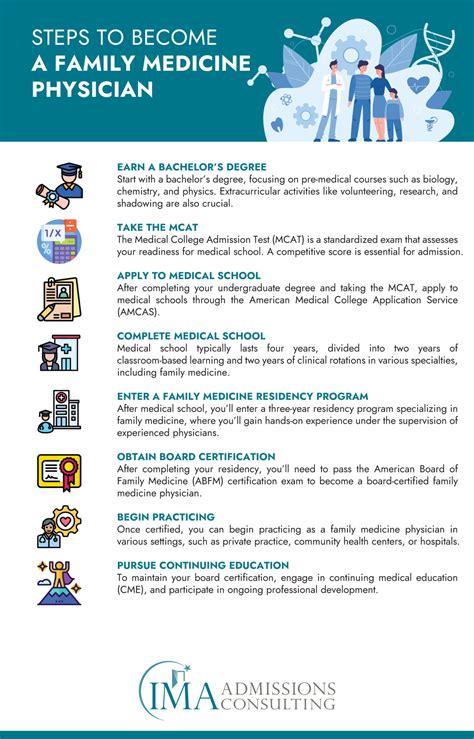 Your Guide To What A Family Physician Does